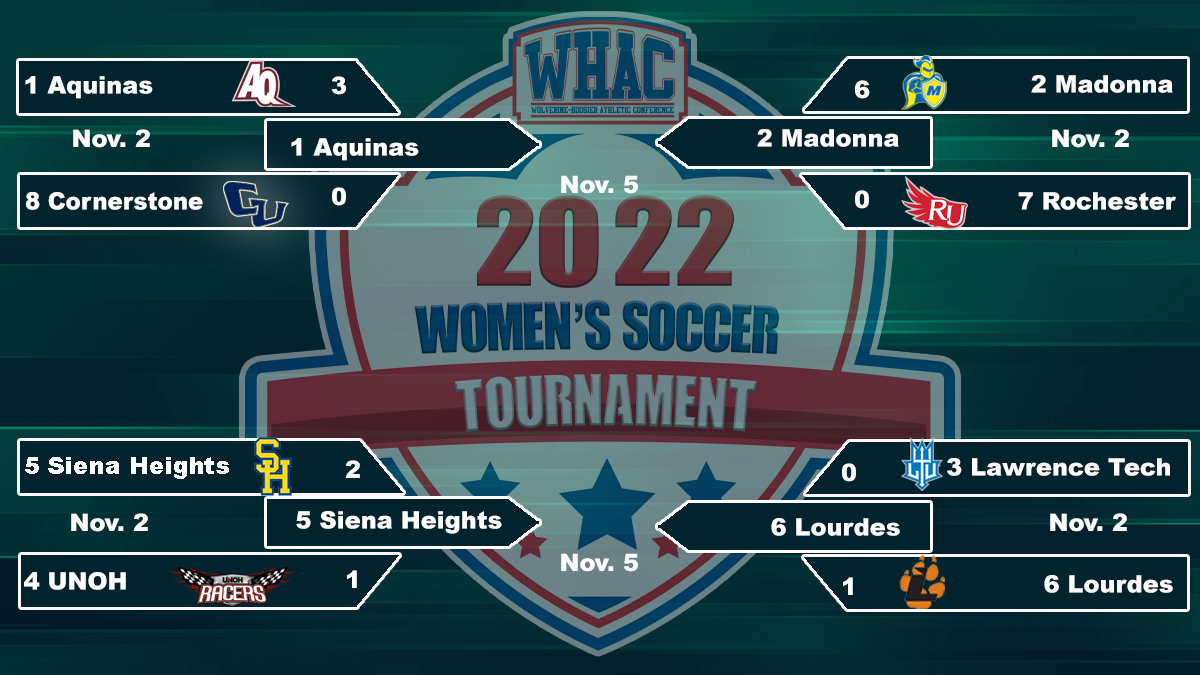 Opening Round of Women's Soccer Tournament Sees Upsets